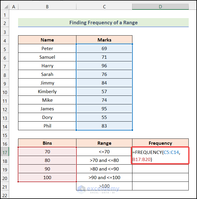 How to Calculate Frequency Using COUNTIF Function in Excel
