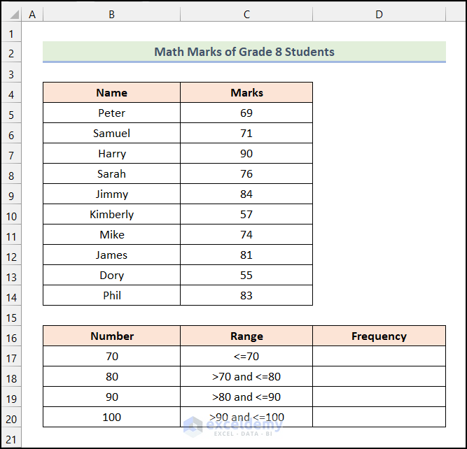 How to Calculate Frequency Using COUNTIF Function in Excel