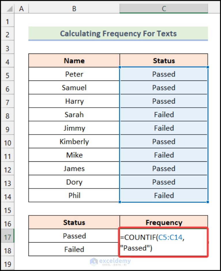 How to Calculate Frequency Using COUNTIF Function in Excel