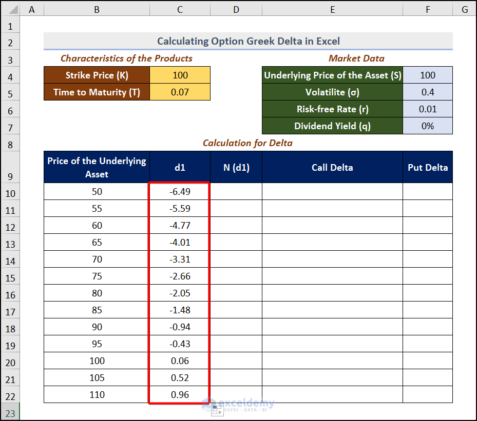 How to Calculate Greek Delta in Excel 4 Steps