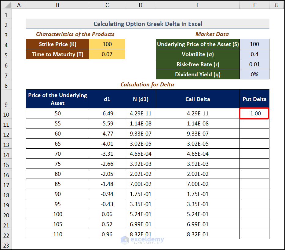 How to Calculate Greek Delta in Excel 4 Steps