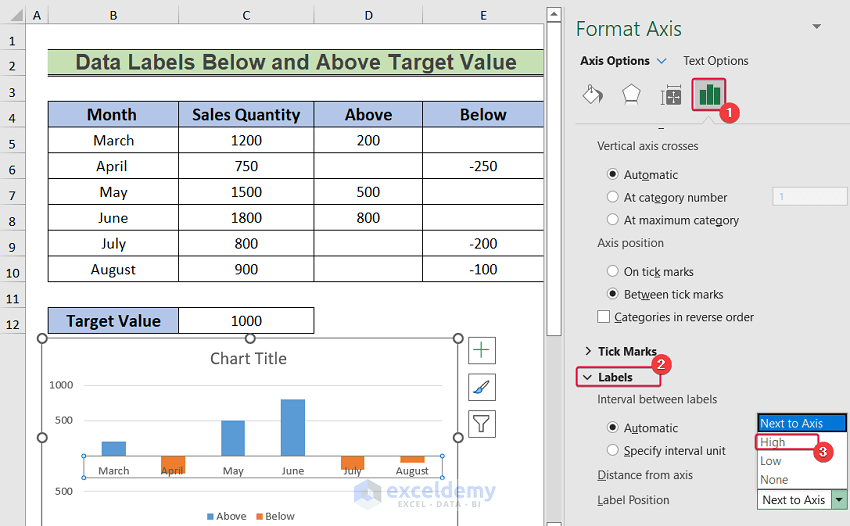 How to Use Conditional Formatting in Data Labels in Excel