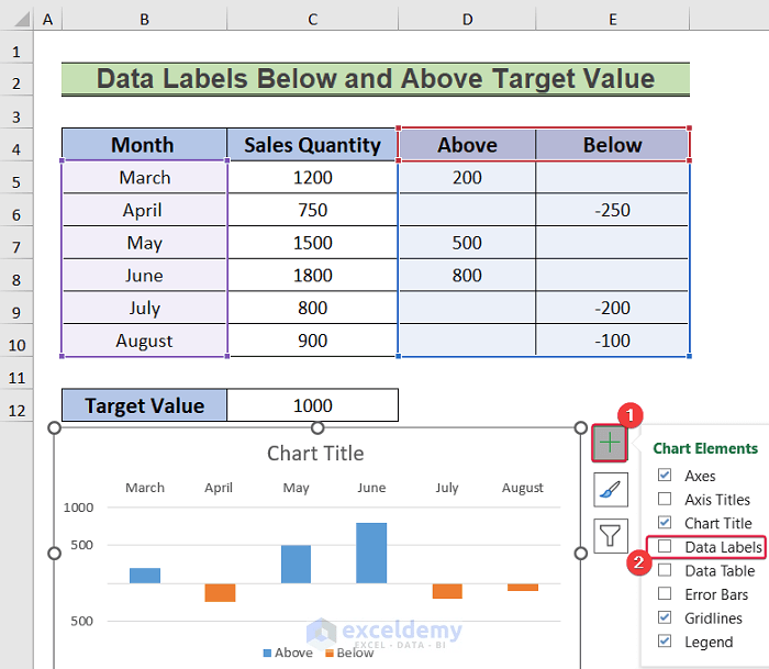 How to Use Conditional Formatting in Data Labels in Excel