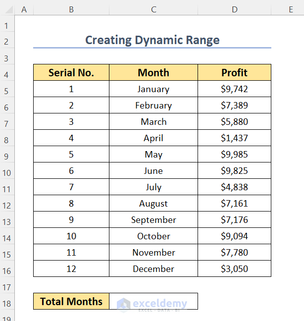 How to Limit Data Range in Excel Chart (3 Handy Ways)