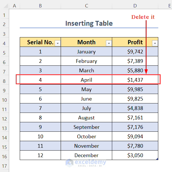 How to Limit Data Range in Excel Chart (3 Handy Ways)