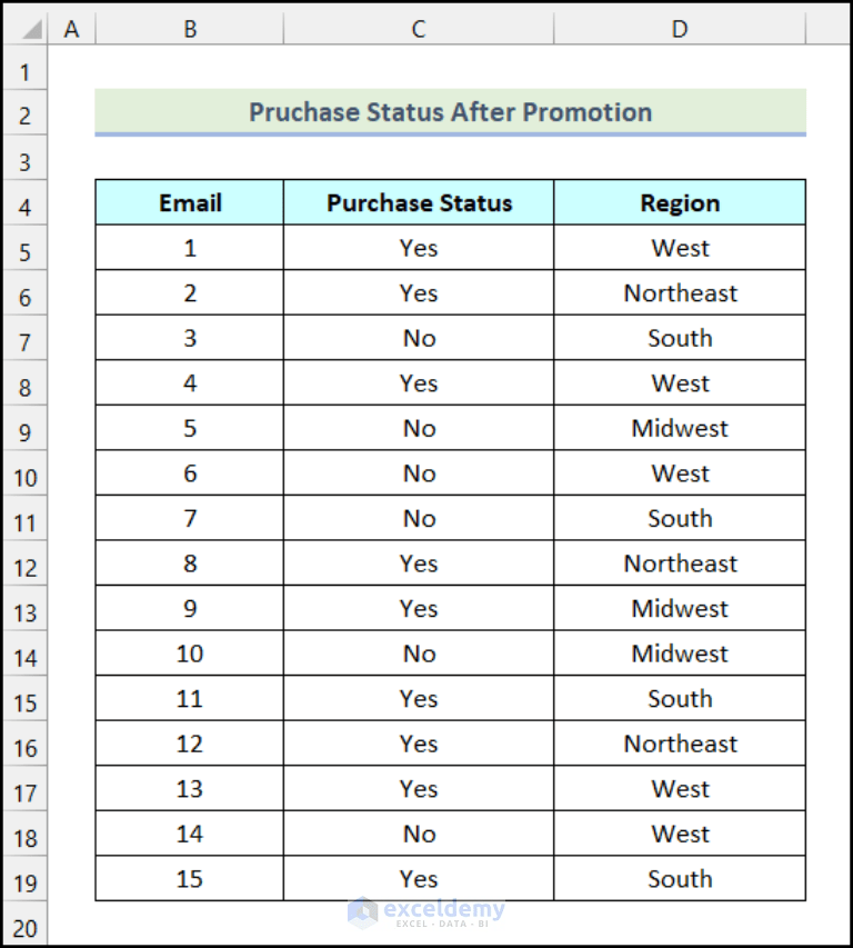 How to Make a Contingency Table in Excel (2 Easy Ways)