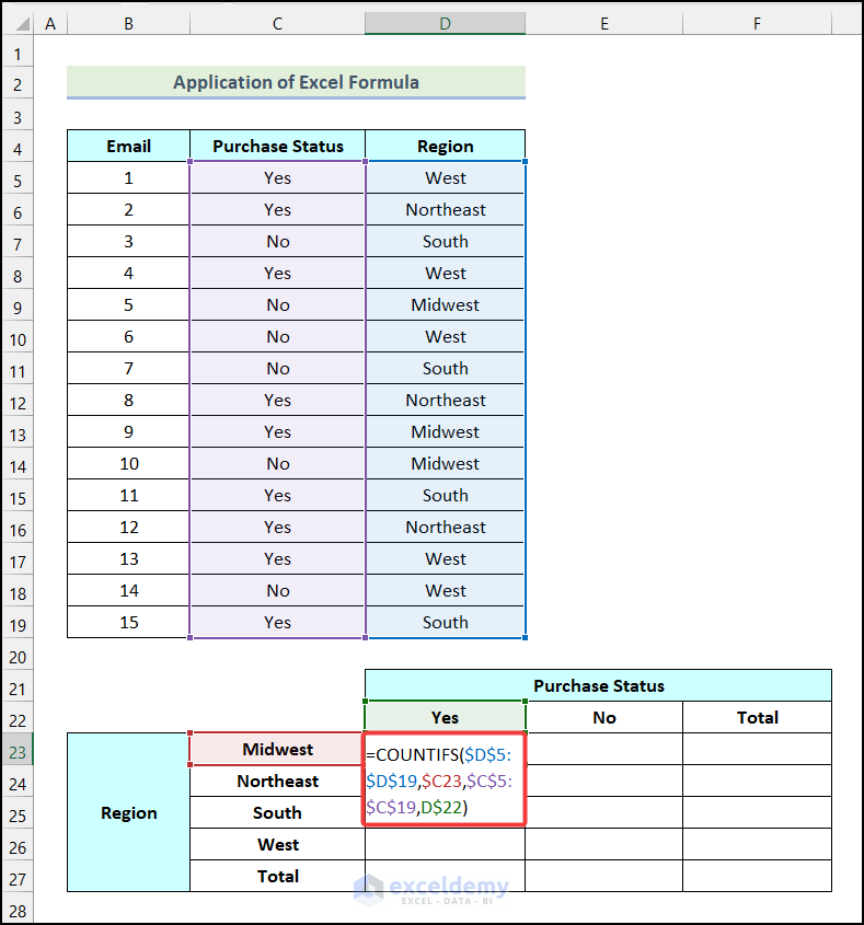 How to Make a Contingency Table in Excel (2 Easy Ways)