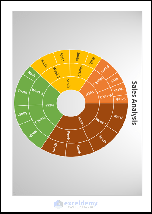 How to Rotate a Sunburst Chart in Excel 2 Methods ExcelDemy