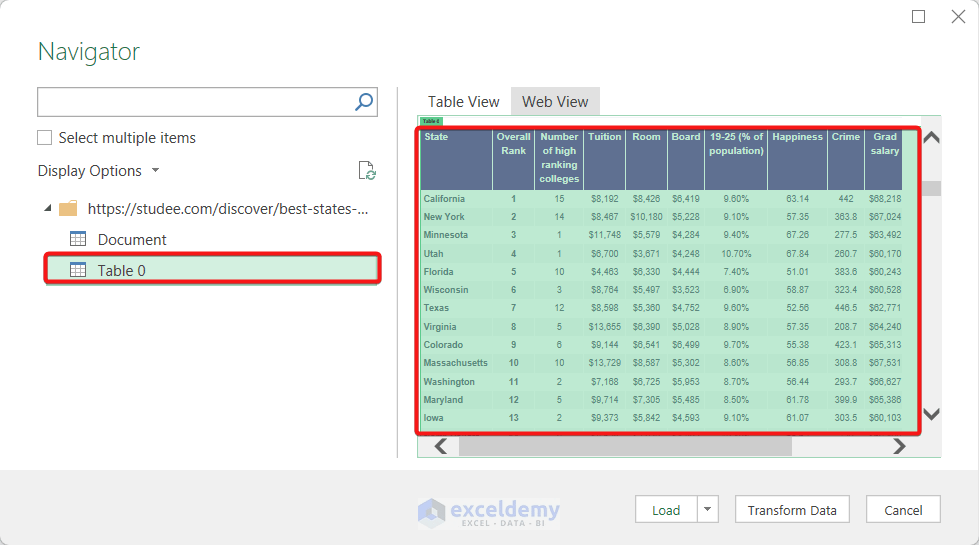 How to Scrape Data from a site into Excel (2 Easy Methods)