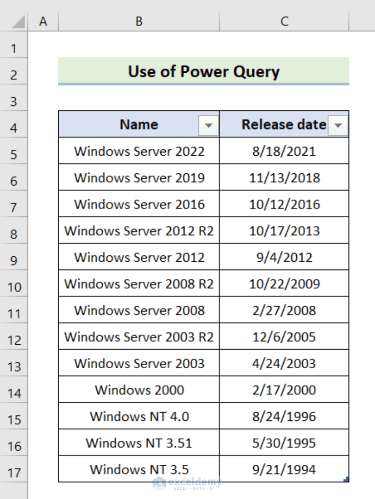 How to Import Table from site to Excel (2 Easy Ways)