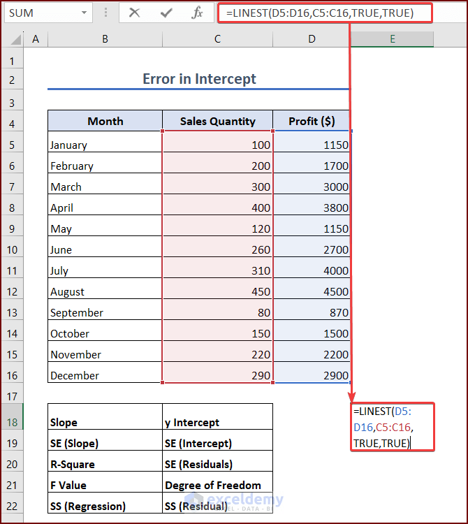 How to Calculate Standard Deviation of y Intercept in Excel