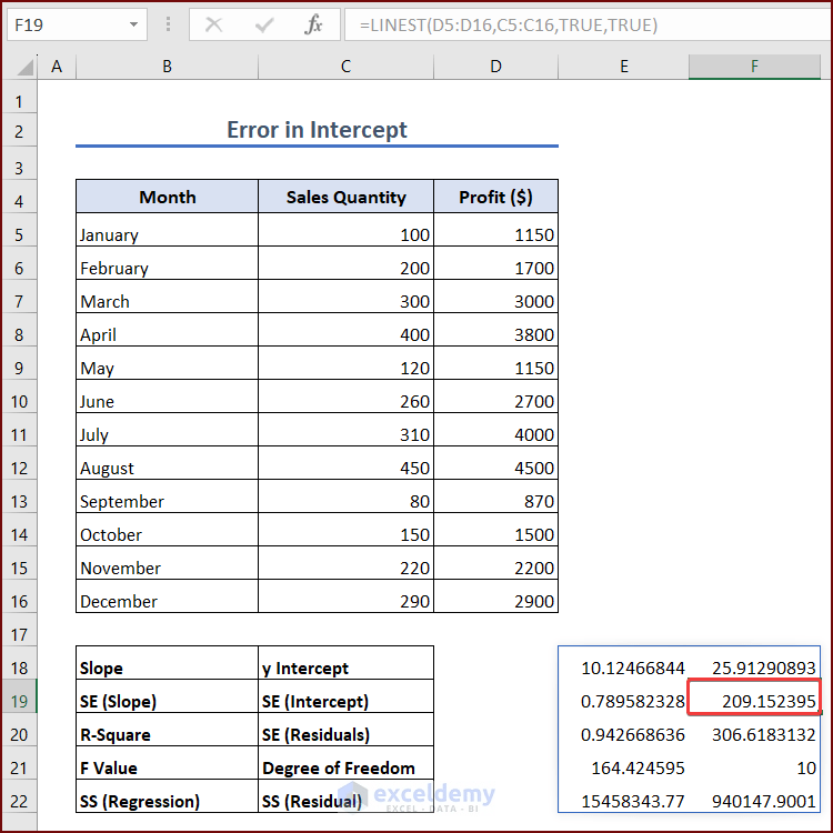 How to Calculate Standard Deviation of y Intercept in Excel