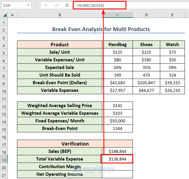 How to Do a MultiProduct BreakEven Analysis in Excel (StepbyStep Guide)