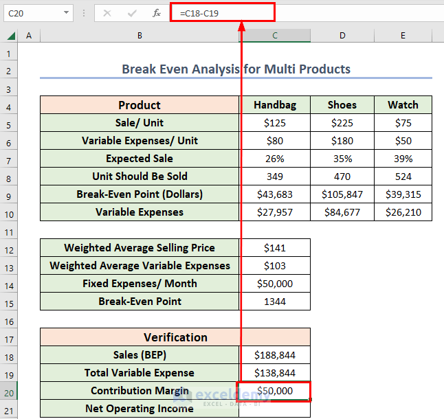 How to Do a MultiProduct BreakEven Analysis in Excel (StepbyStep Guide)