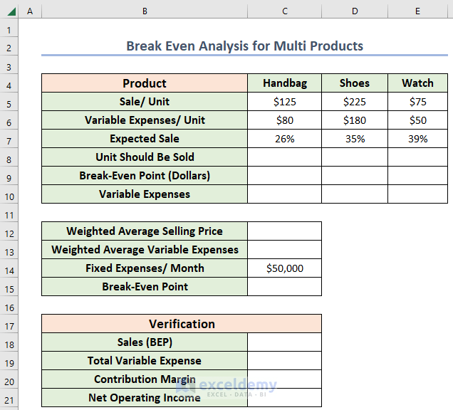 How to Do a MultiProduct BreakEven Analysis in Excel (StepbyStep Guide)