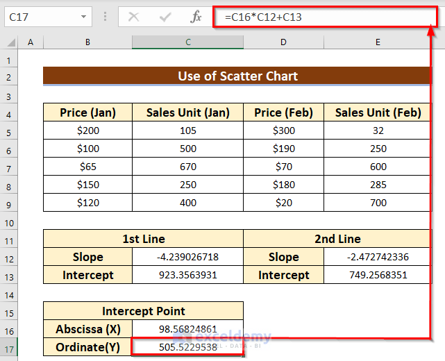 How to Find Intercept of Two Lines in Excel (3 Suitable Ways)