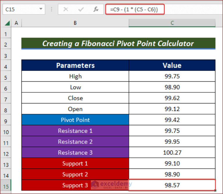 How to Create a Fibonacci Pivot Point Calculator in Excel