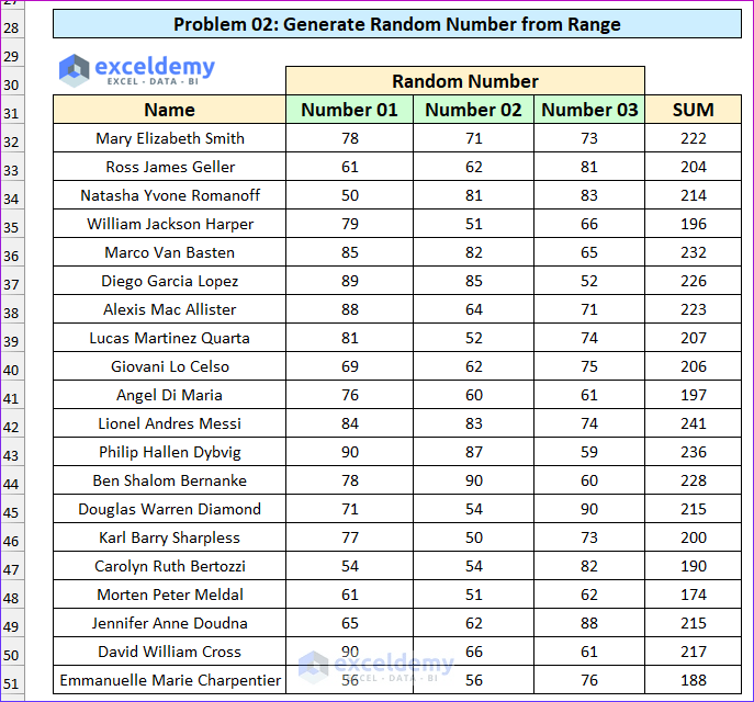 Advanced Excel Test 11 Tricky Exercises ExcelDemy