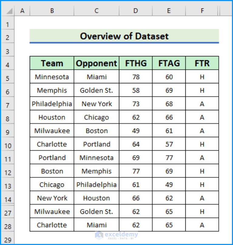 How to Create Betting Algorithm in Excel (with Easy Steps)