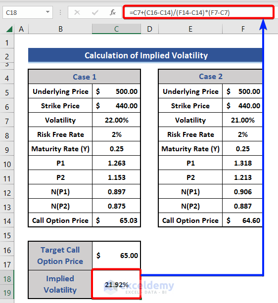How to Calculate Volatility in Excel (2 Suitable Ways) ExcelDemy
