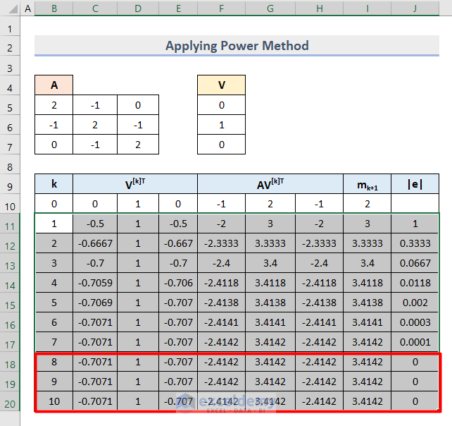 How to Calculate Eigenvalues and Eigenvectors in Excel