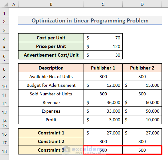 Excel Optimization with Constraints (3 Case Scenarios)
