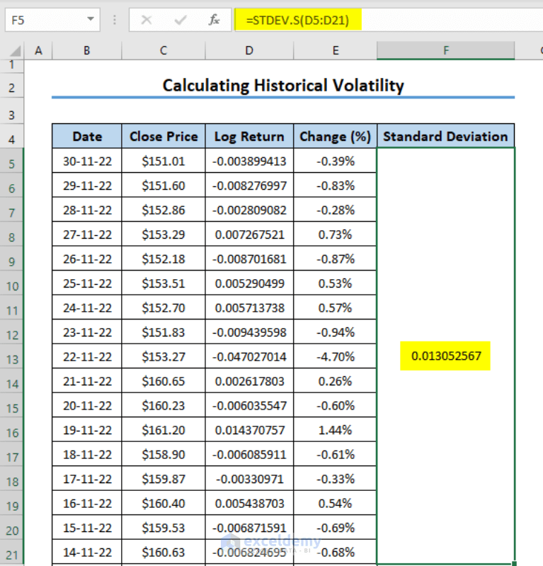 How to Calculate Historical Volatility in Excel (with Easy Steps)