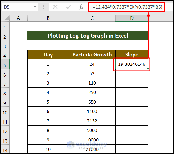 How to Find Slope of Logarithmic Graph in Excel (with Easy Steps)