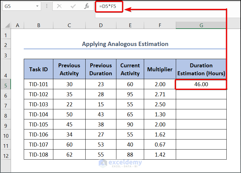 How to Make an Effort Estimation Sheet in Excel (4 Easy Methods)