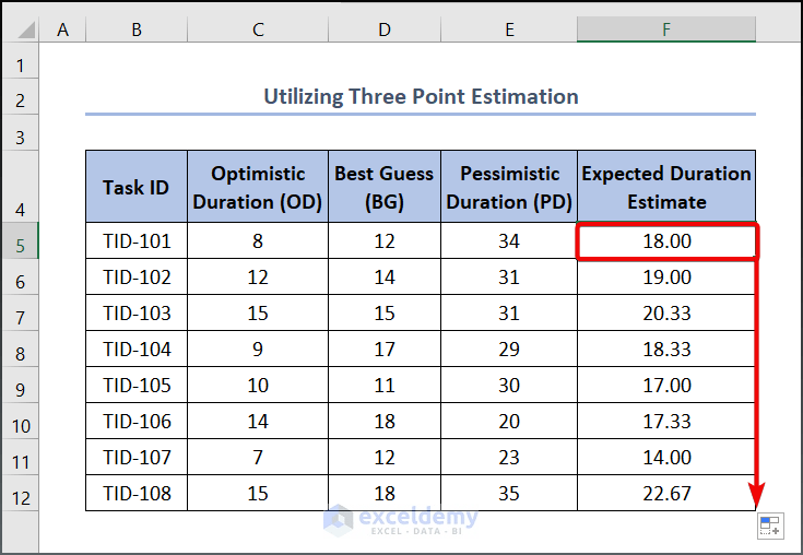 How to Make an Effort Estimation Sheet in Excel 4 Easy Methods