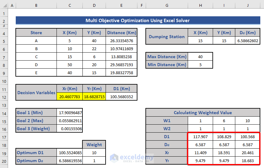 How to Perform MultiObjective Optimization with Excel Solver