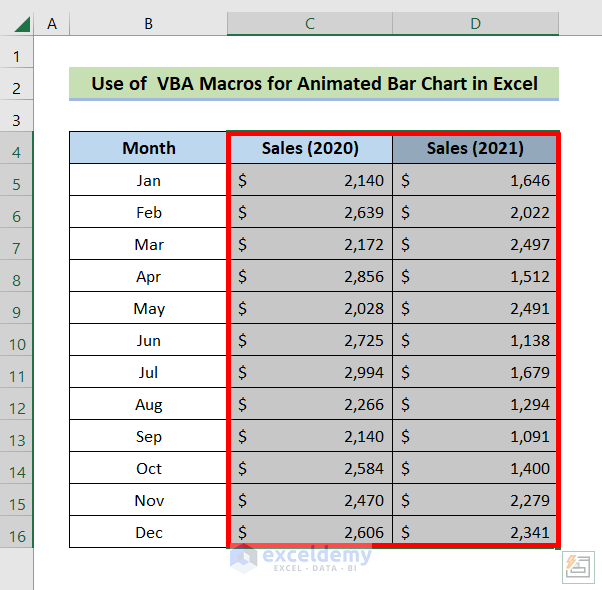 How to Create Animated Bar Chart Race in Excel (with Easy Steps)