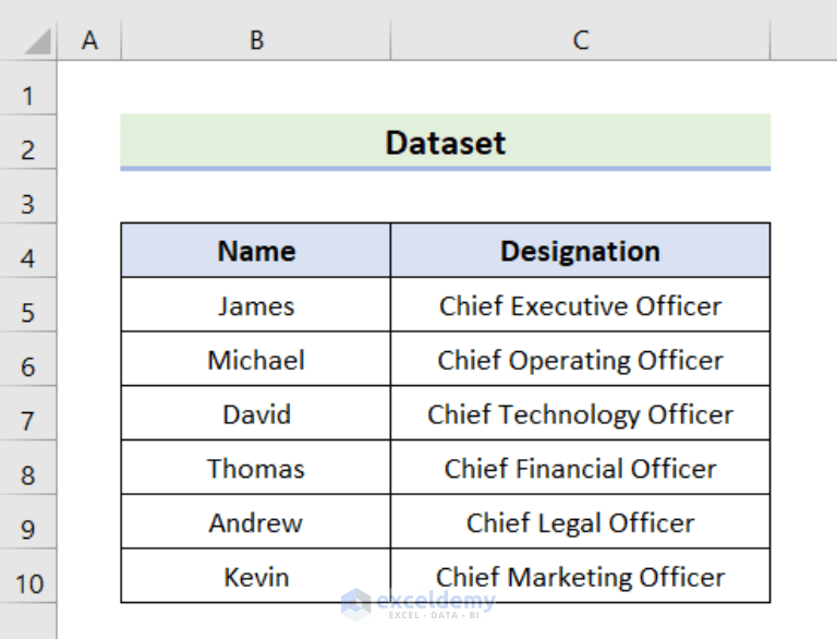 Create ListBox for Multiple Columns in Excel VBA (2 Easy Ways)