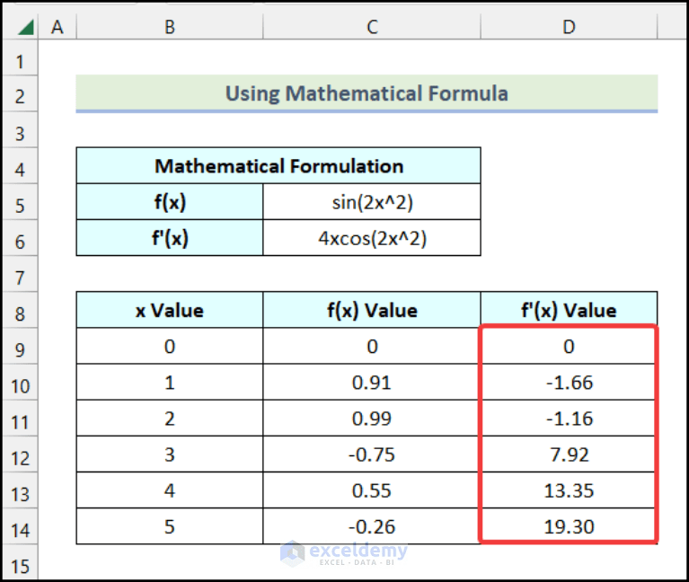 How to Calculate Derivative in Excel (2 Easy Methods)