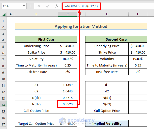How to Calculate Implied Volatility in Excel 2 Simple Methods
