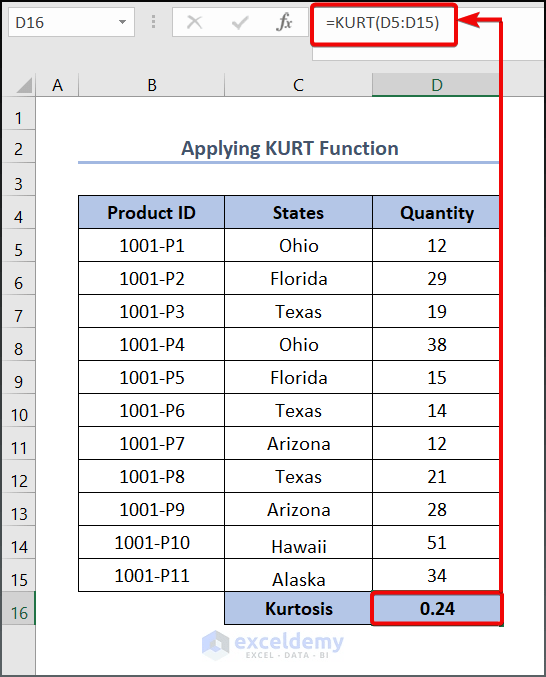 How to Calculate Kurtosis in Excel (2 Methods) ExcelDemy