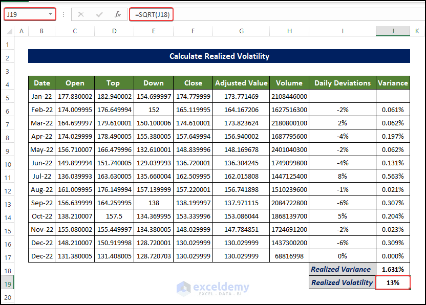 How to Calculate Realized Volatility in Excel (with Easy Steps)