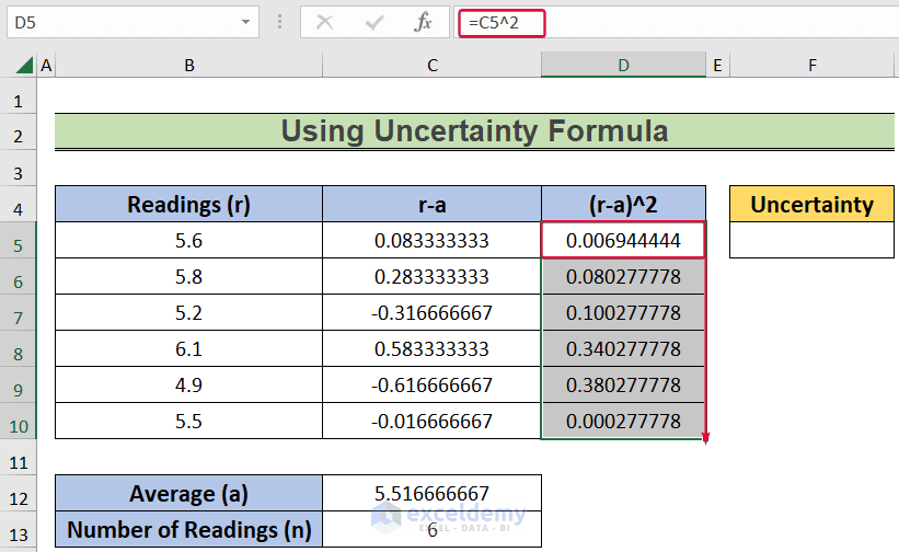 How to Calculate Uncertainty in Excel (3 Effective Ways)