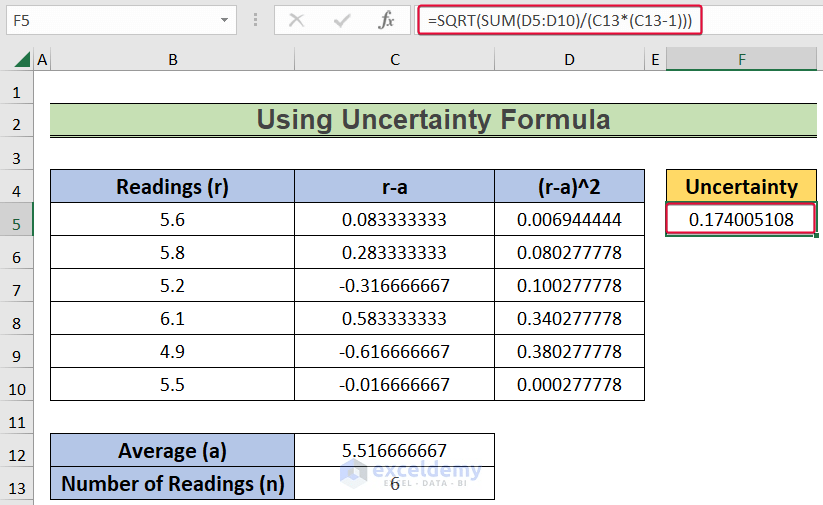 How to Calculate Uncertainty in Excel (3 Effective Ways)