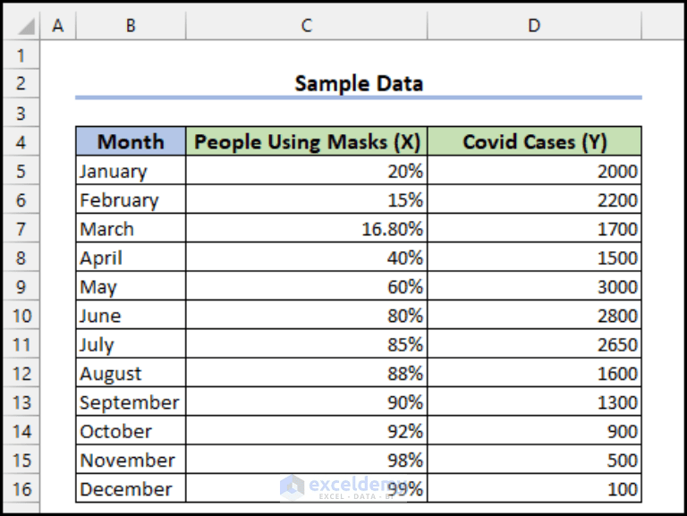 How to Find xIntercept in Excel (4 Suitable Methods) ExcelDemy