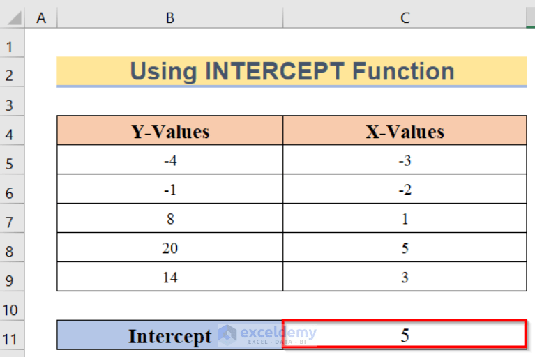 How to Find Y Intercept in Excel (3 Effective Methods) ExcelDemy