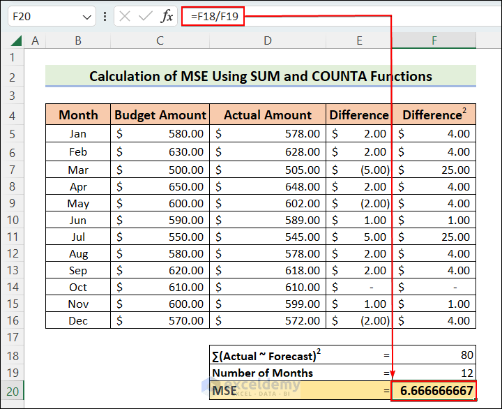 How to Calculate Mean Squared Error in Excel (3 Easy Methods)