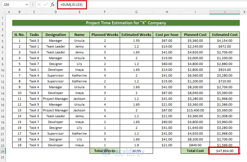 How to Create a Project Time Estimation Sheet in Excel 4 Steps