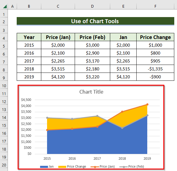 How to Shade Area Between Two Lines in a Chart in Excel