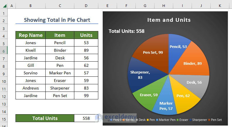 How to Show Total in Excel Pie Chart (2 Effective Ways)