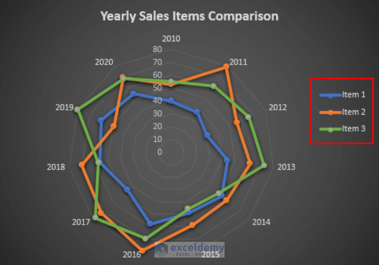 How to Create a Circular Radar Chart in Excel (with Easy Steps)