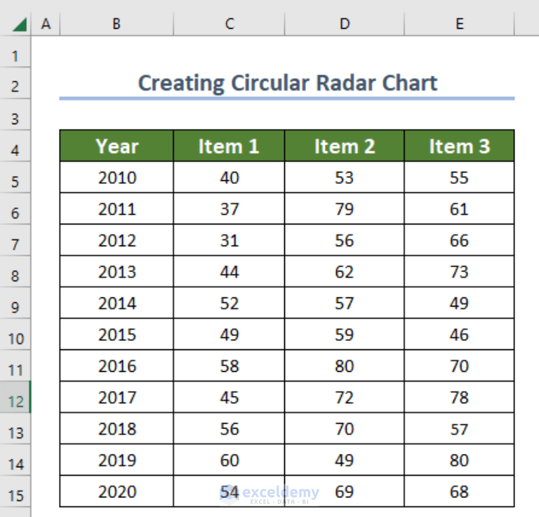 How to Create a Circular Radar Chart in Excel (with Easy Steps)