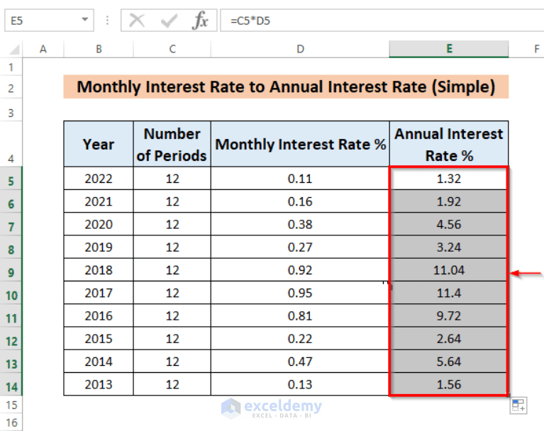 How to Convert Monthly Interest Rate to Annual in Excel