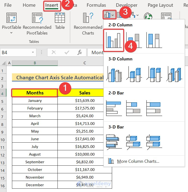 Automatic Ways to Scale an Excel Chart Axis 2 Methods