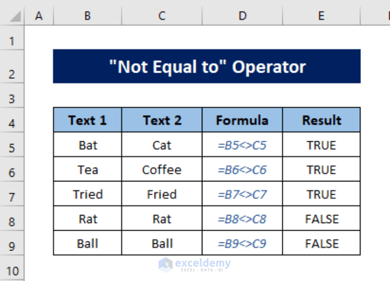 How to Use "Not Equal to" Operator for Text in Excel (5 Examples)
